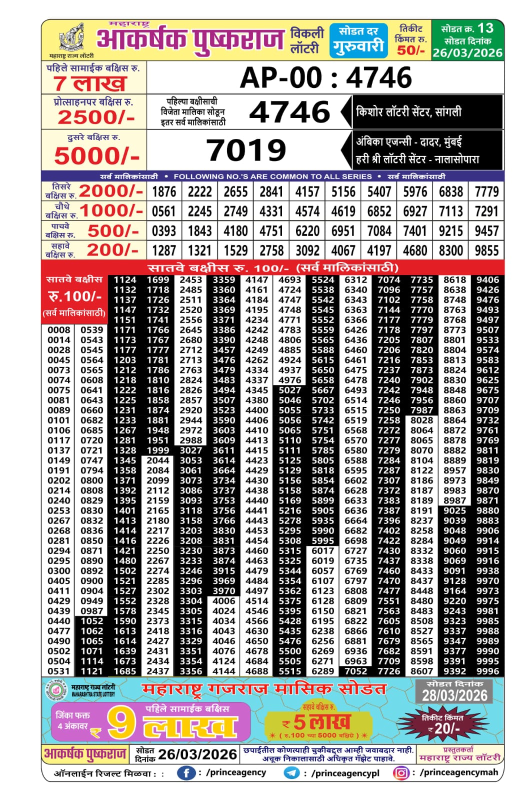 Today Lottery Sambad