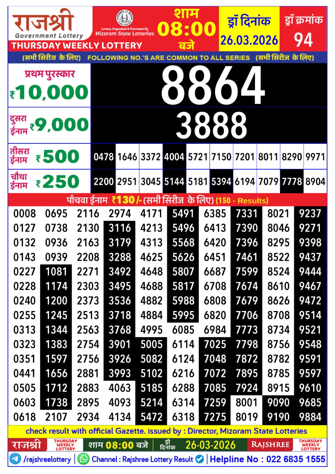 Today Lottery Sambad