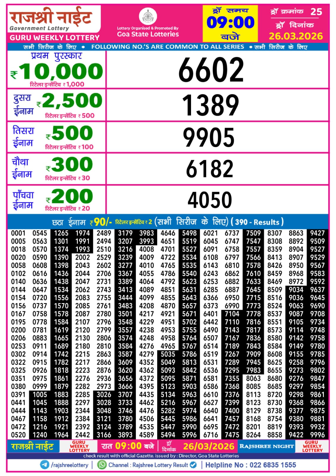 Today Lottery Sambad
