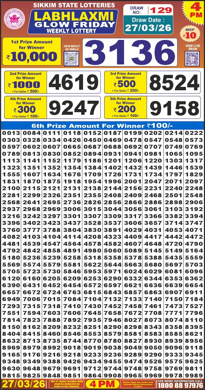Today Lottery Sambad