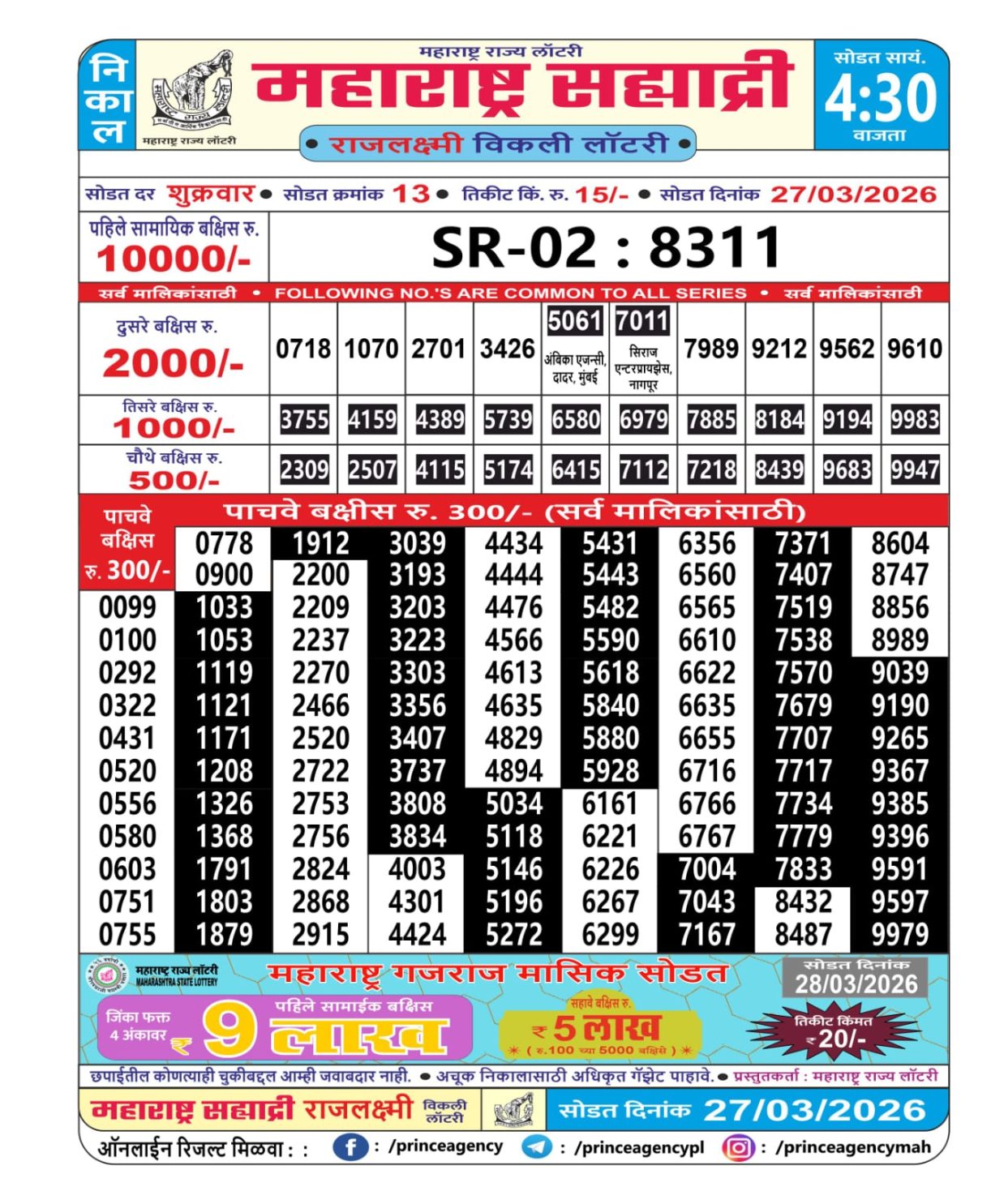 Today Lottery Sambad