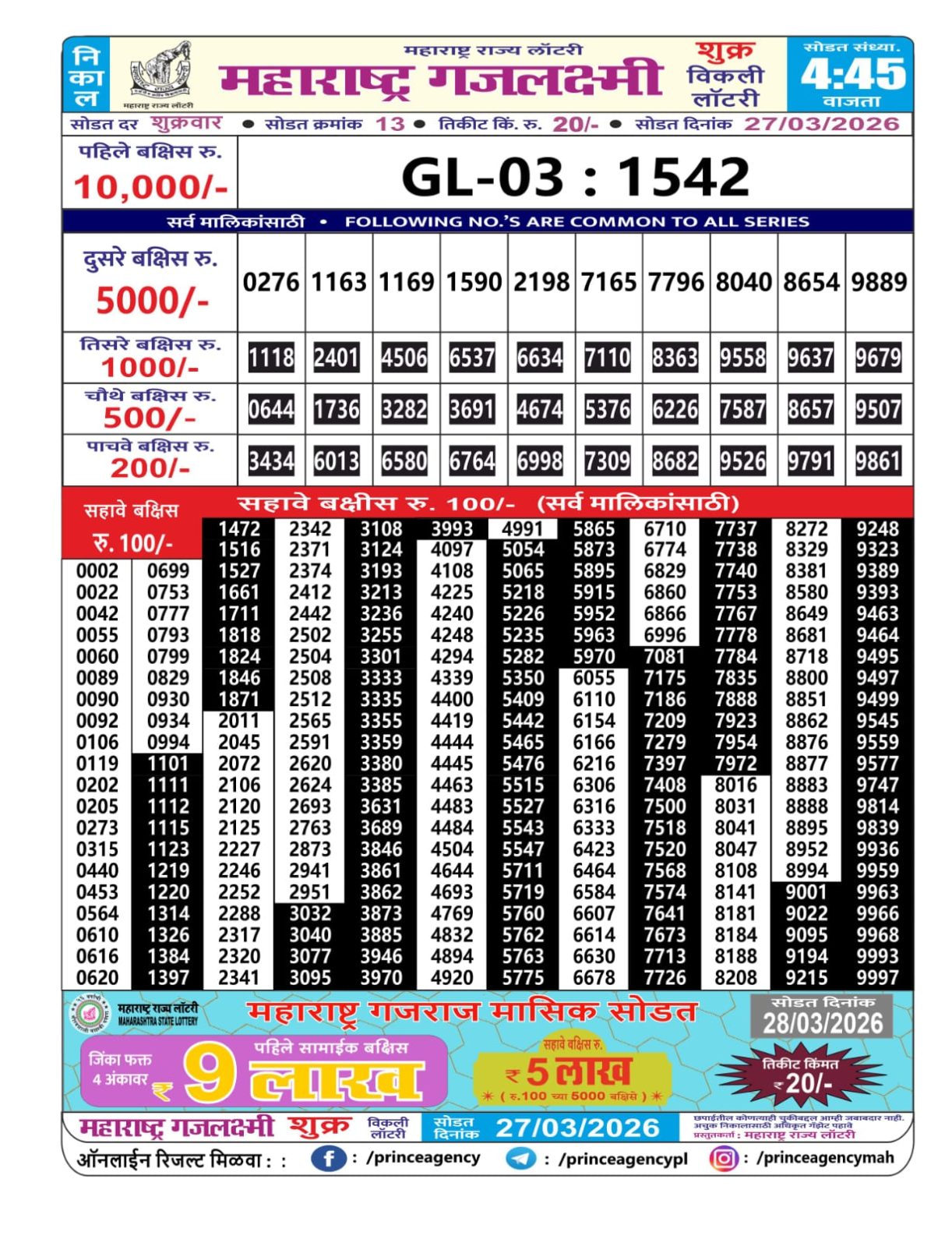 Today Lottery Sambad