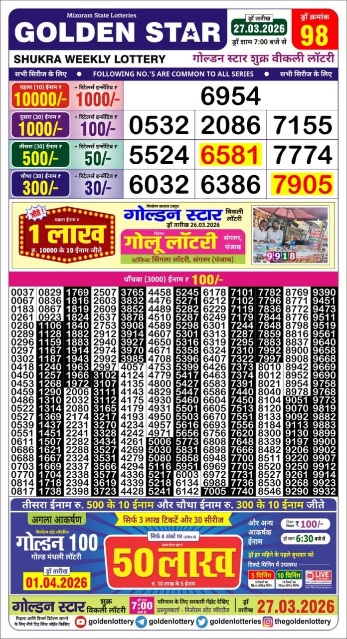 Today Lottery Sambad