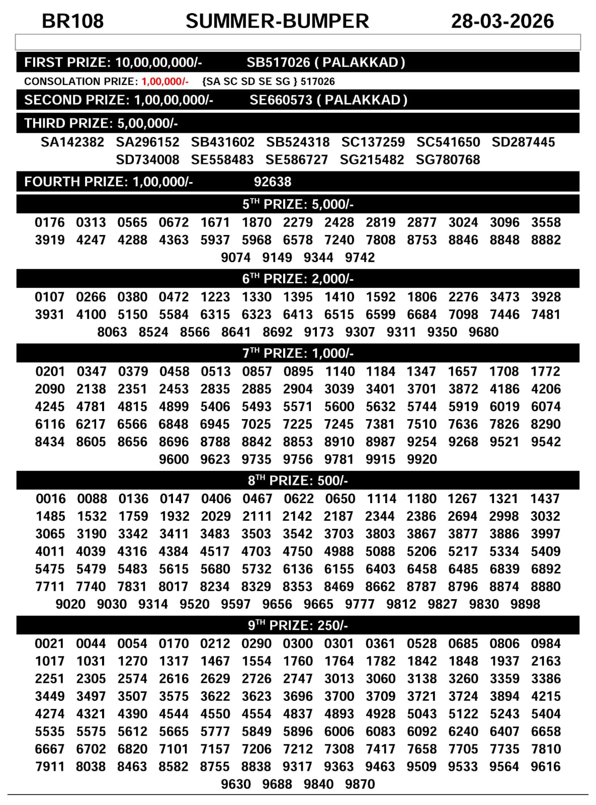 Today Lottery Sambad