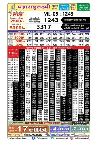 Today Lottery Sambad