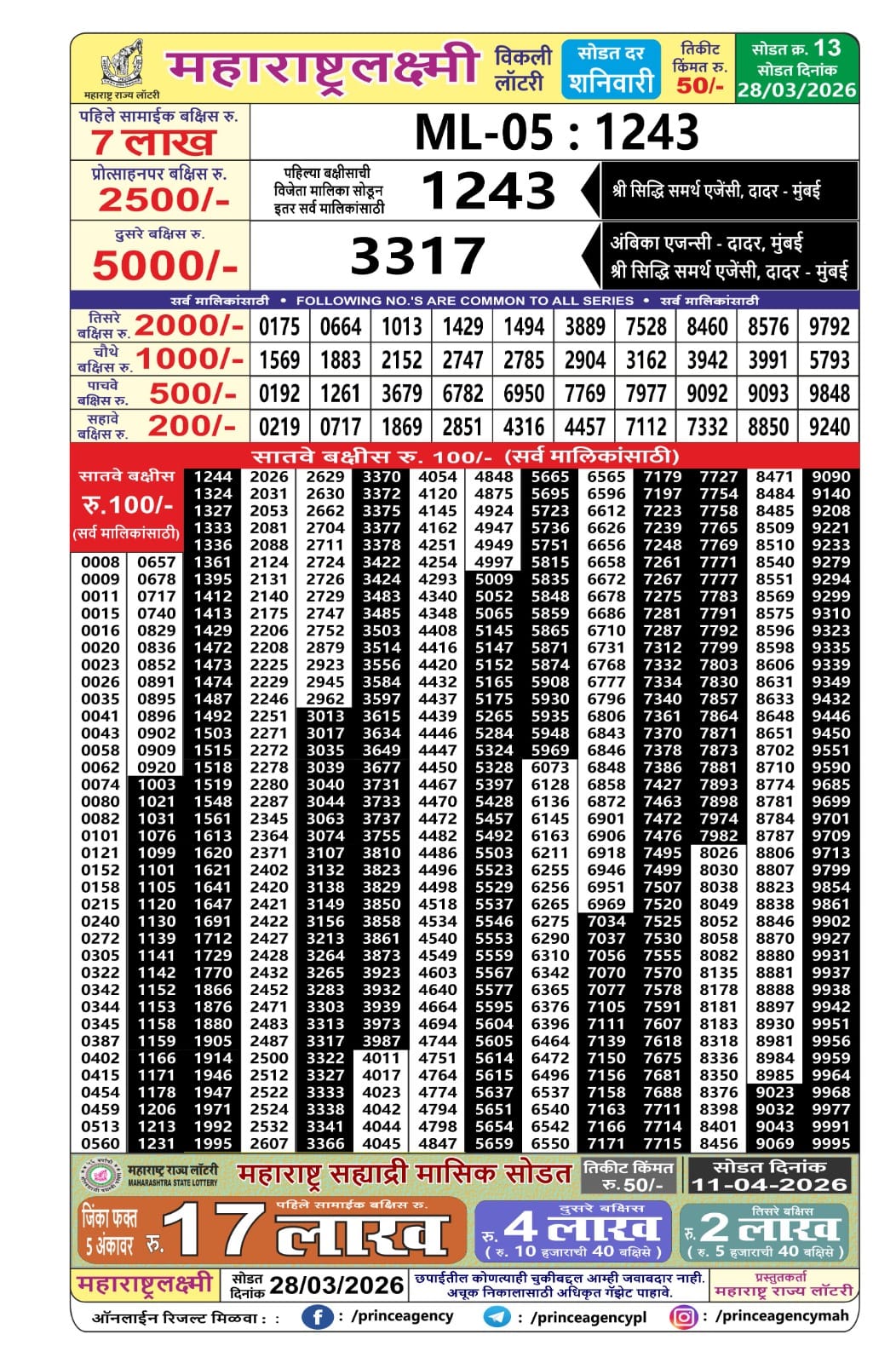 Today Lottery Sambad
