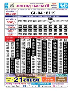 Today Lottery Sambad