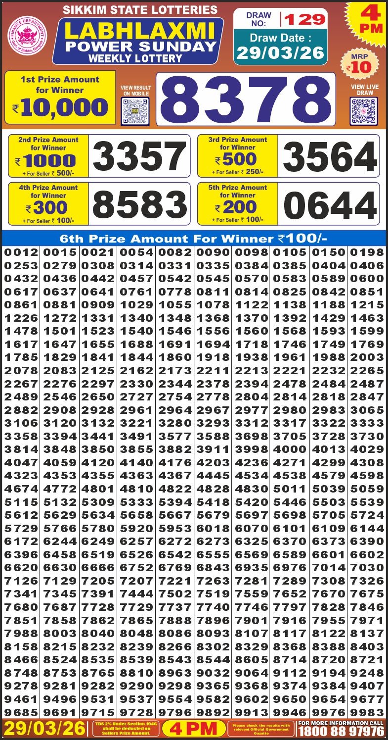 Today Lottery Sambad