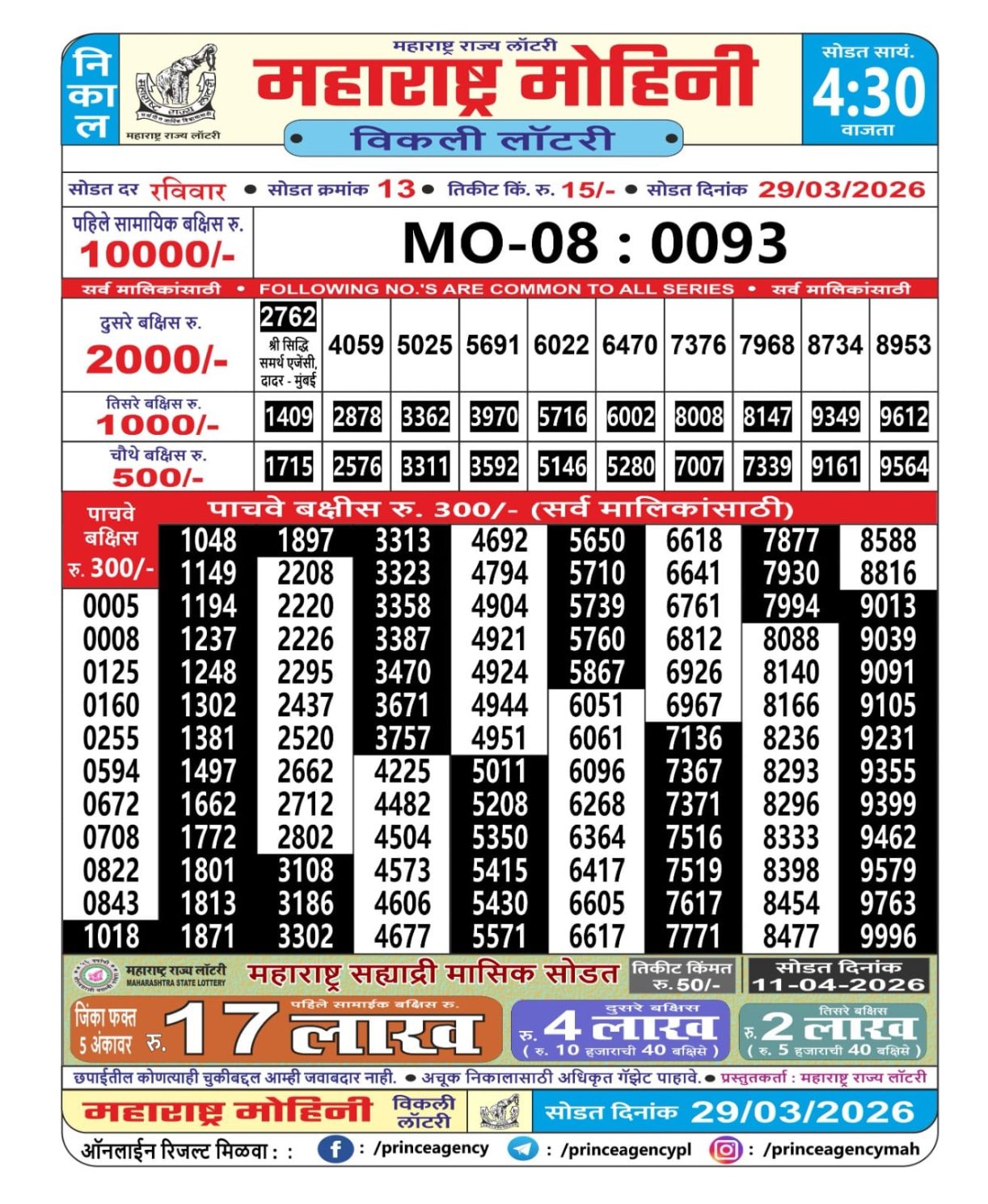 Today Lottery Sambad