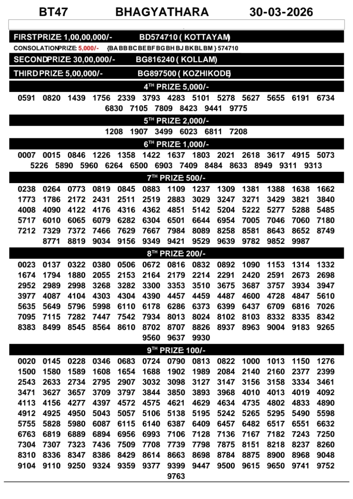 Today Lottery Sambad