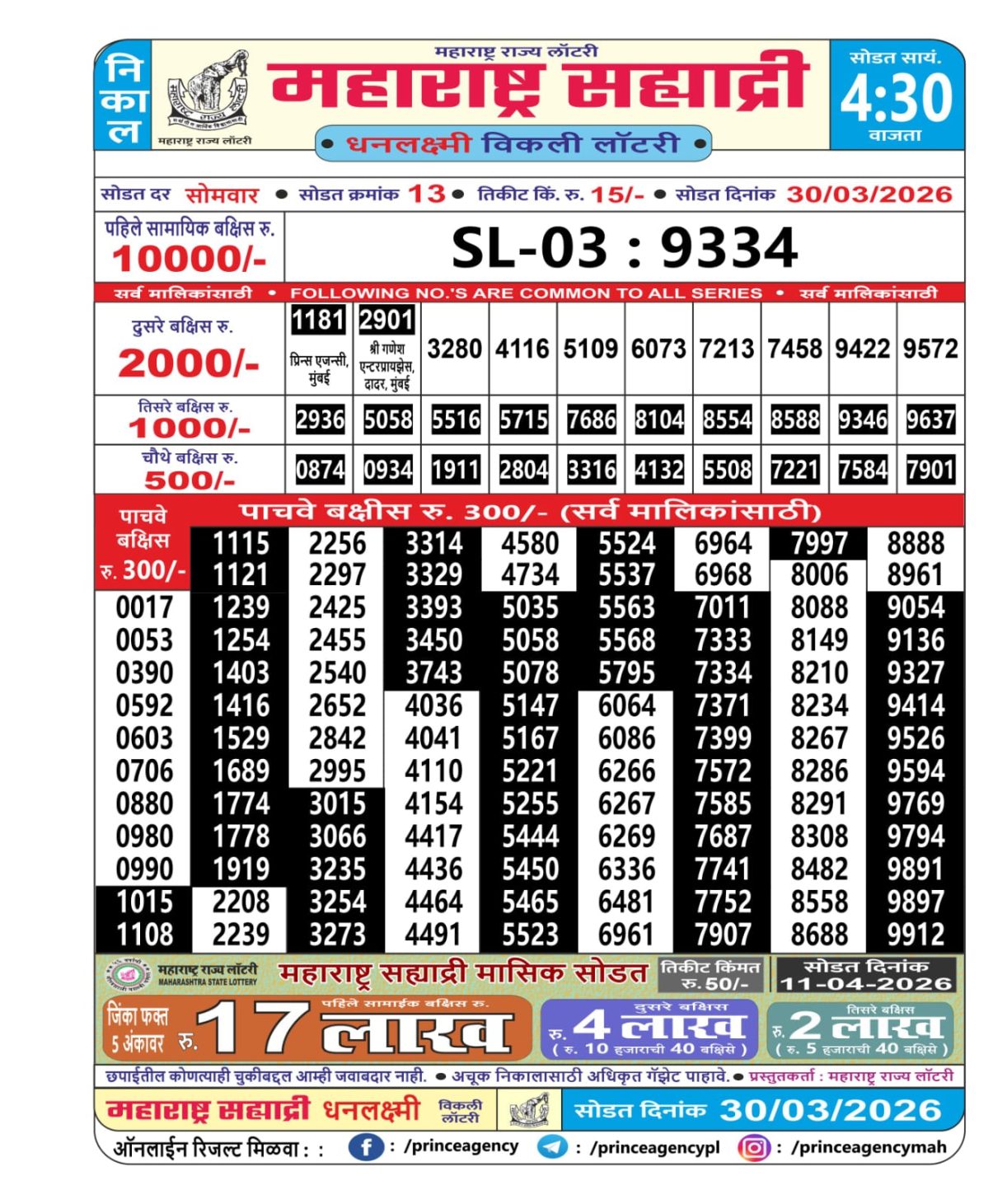Today Lottery Sambad