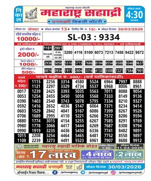 Today Lottery Sambad