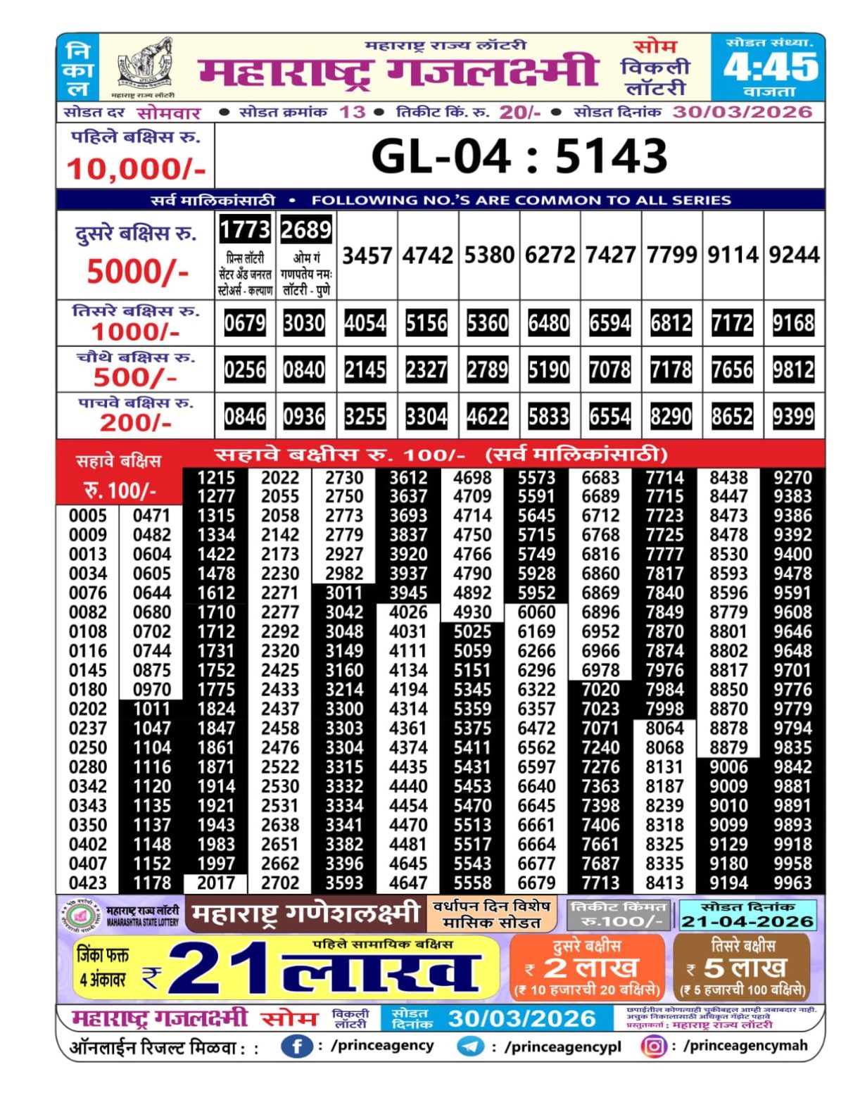 Today Lottery Sambad