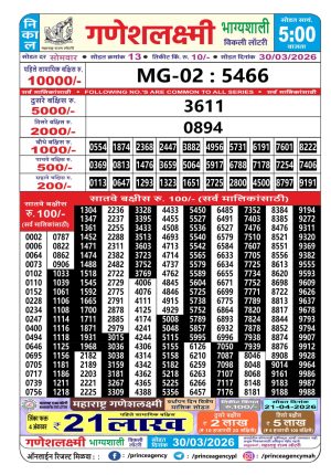 Today Lottery Sambad