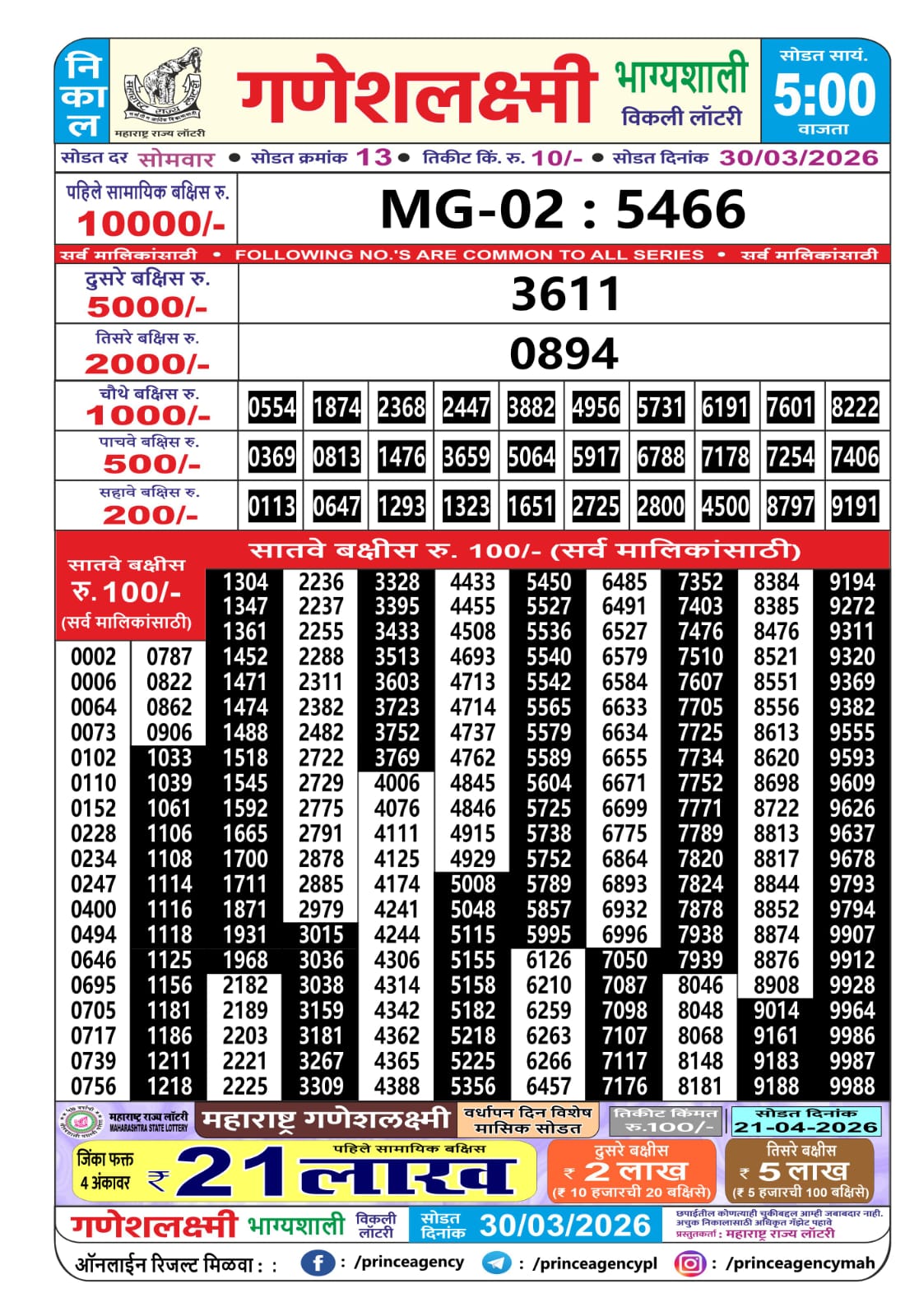 Today Lottery Sambad