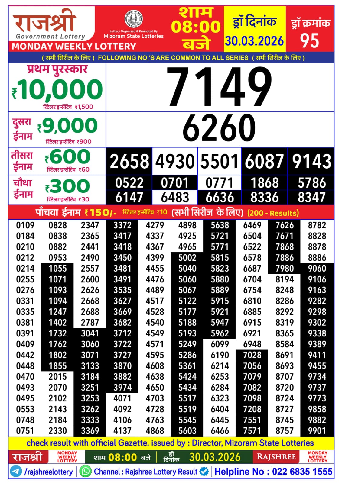 Today Lottery Sambad