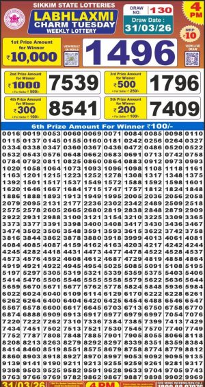 Today Lottery Sambad