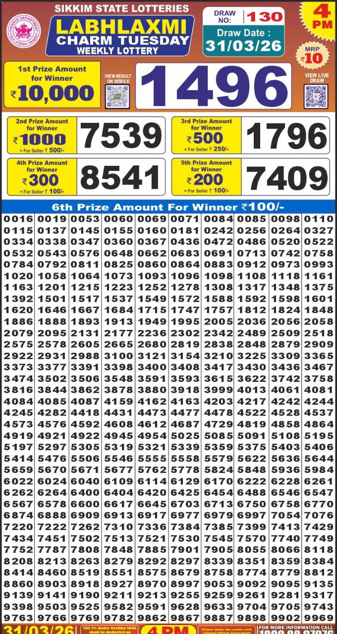 Today Lottery Sambad