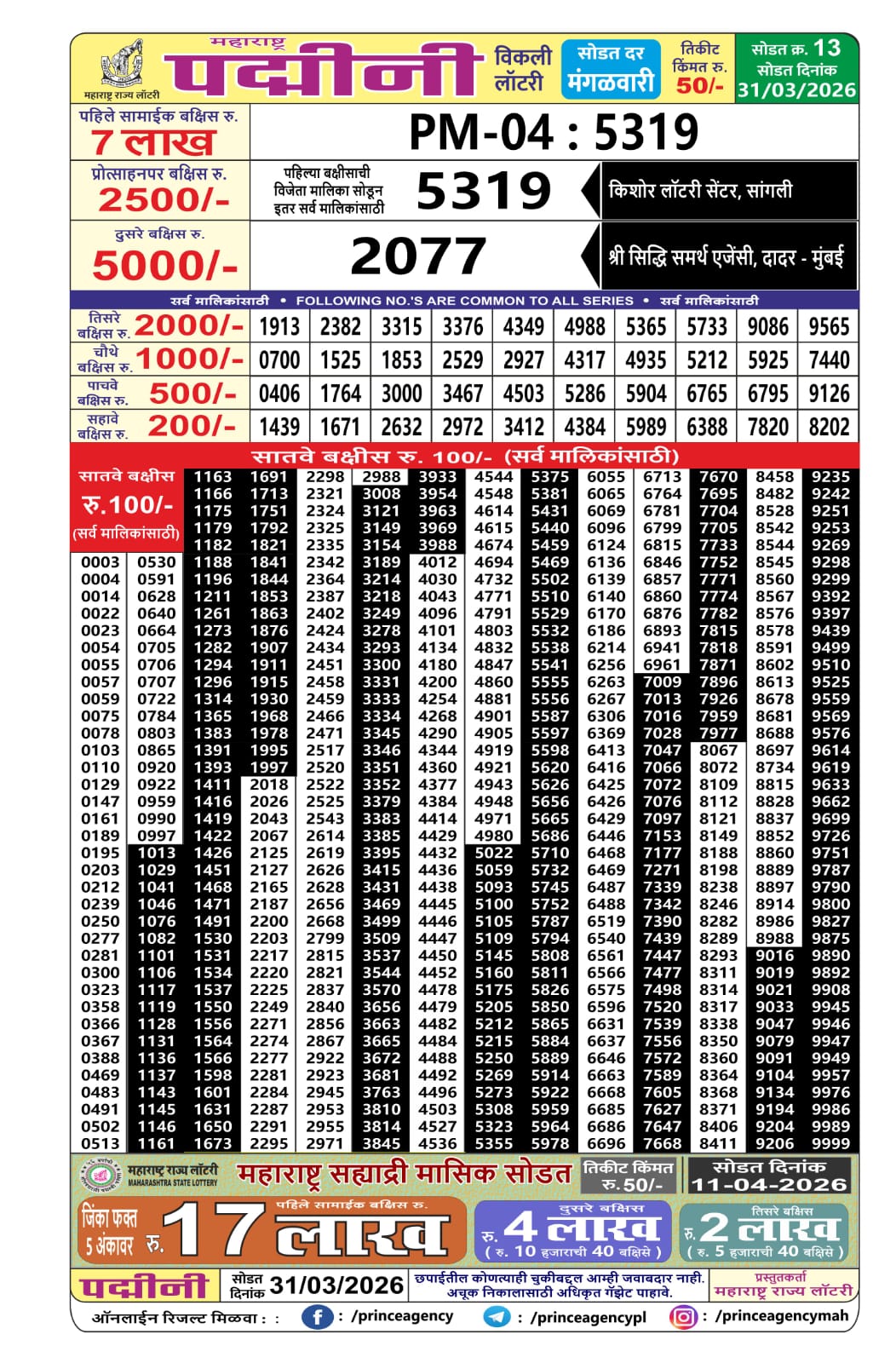 Today Lottery Sambad