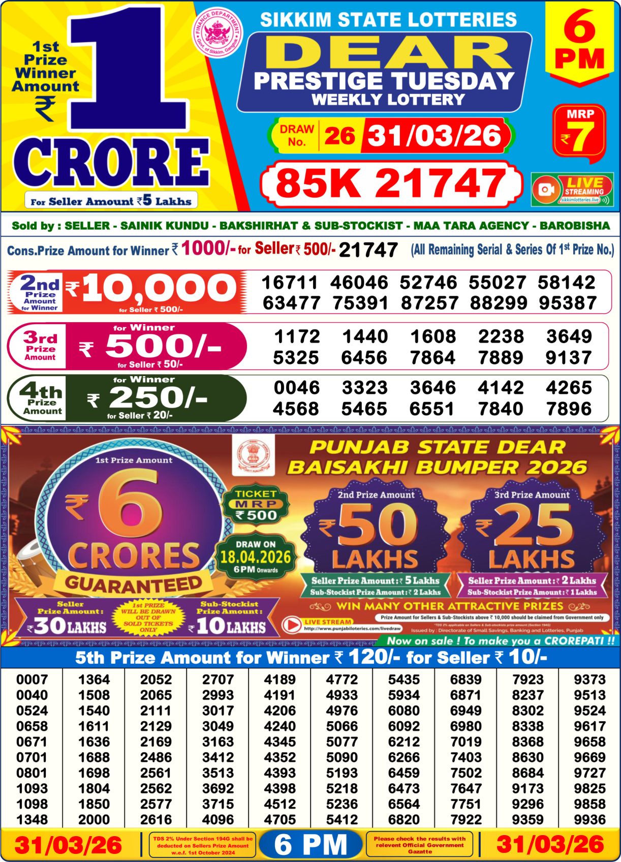 Today Lottery Sambad
