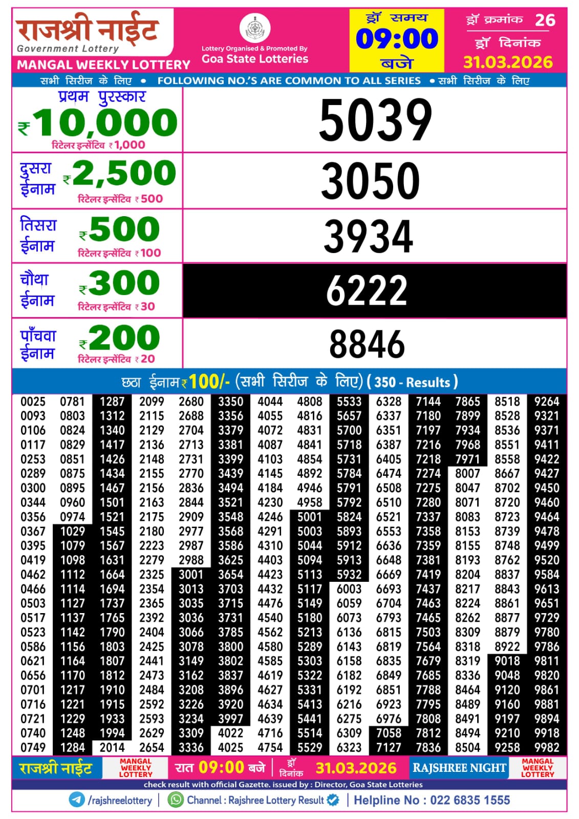 Today Lottery Sambad