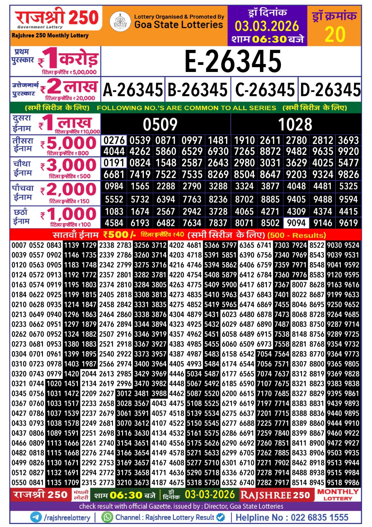 Today Lottery Sambad