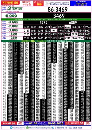 Today Lottery Sambad
