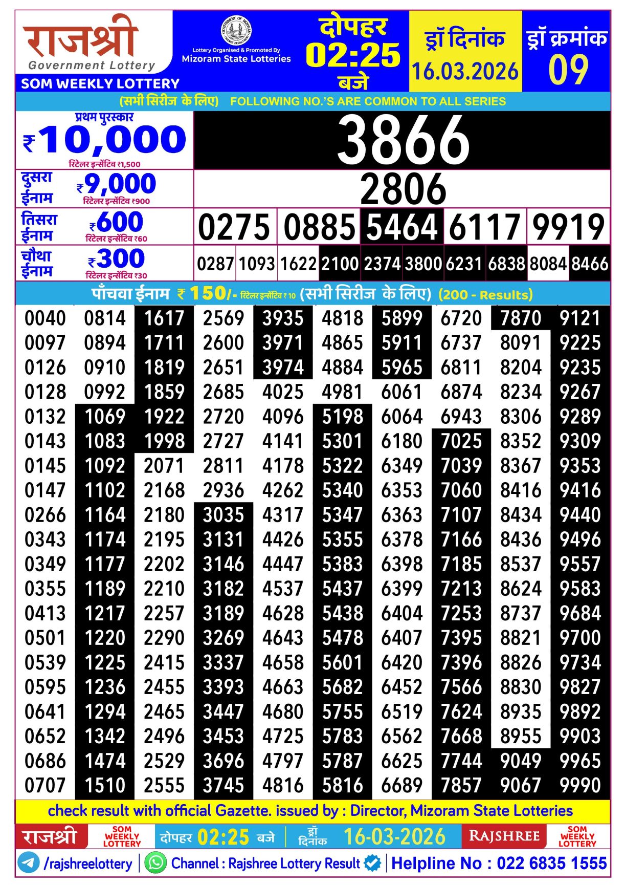 Today Lottery Sambad