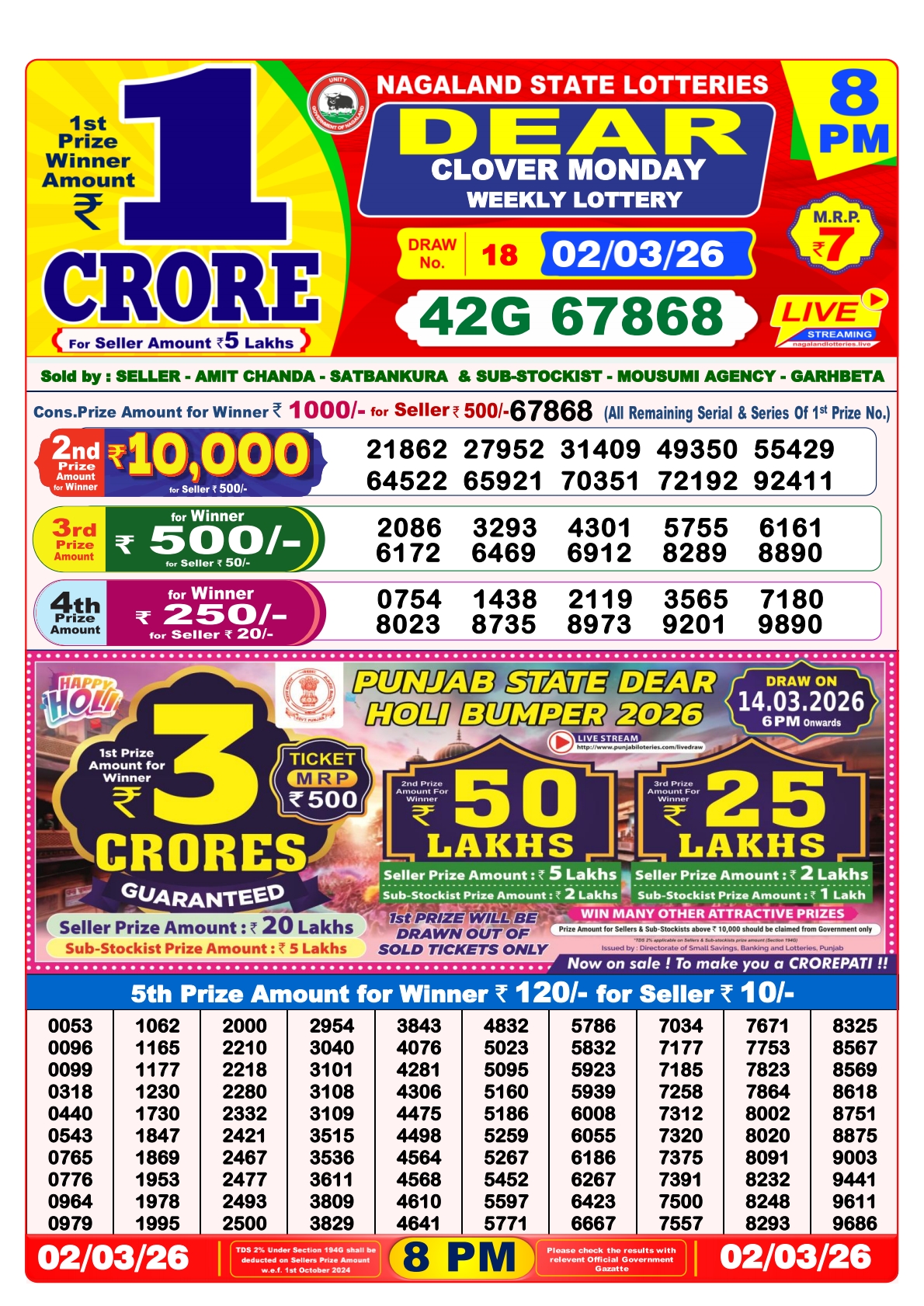 Today Lottery Sambad
