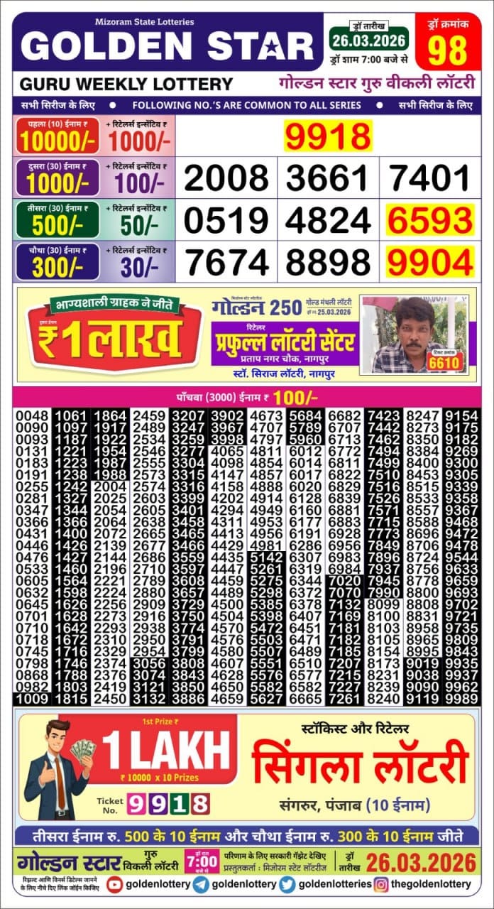 Today Lottery Sambad