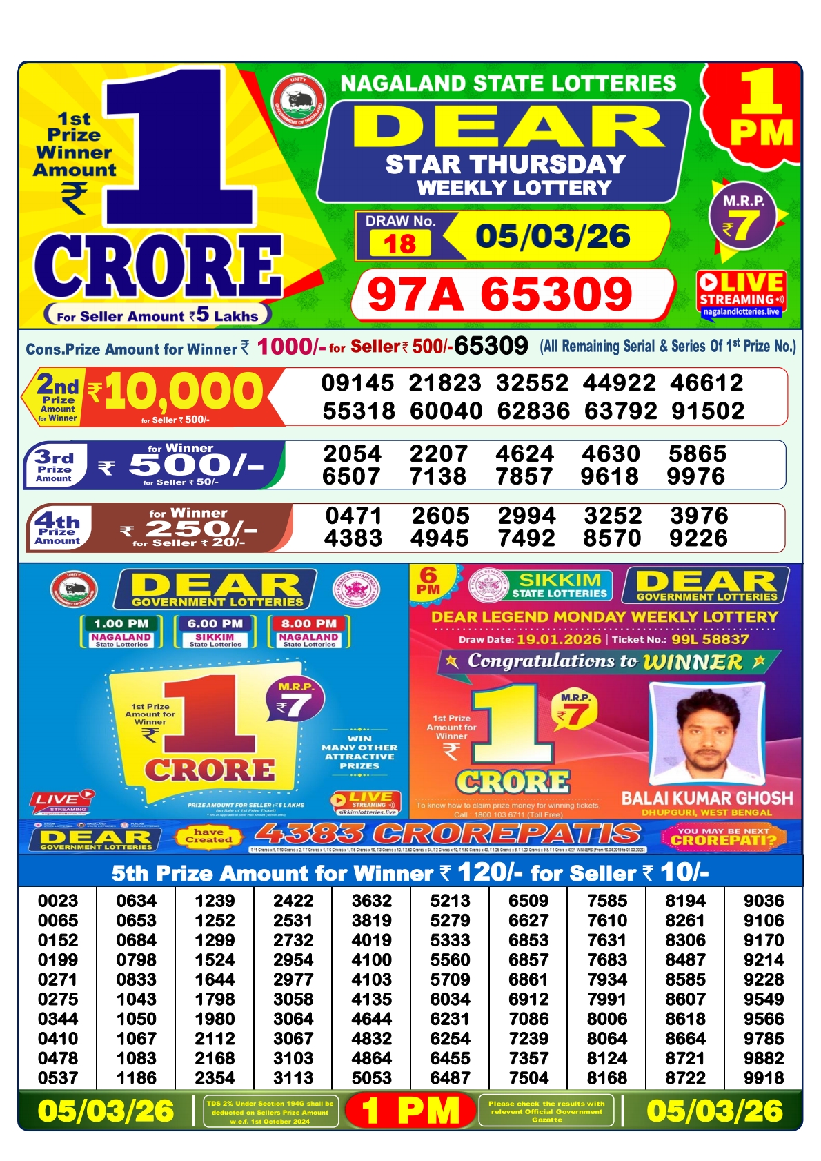 Today Lottery Sambad