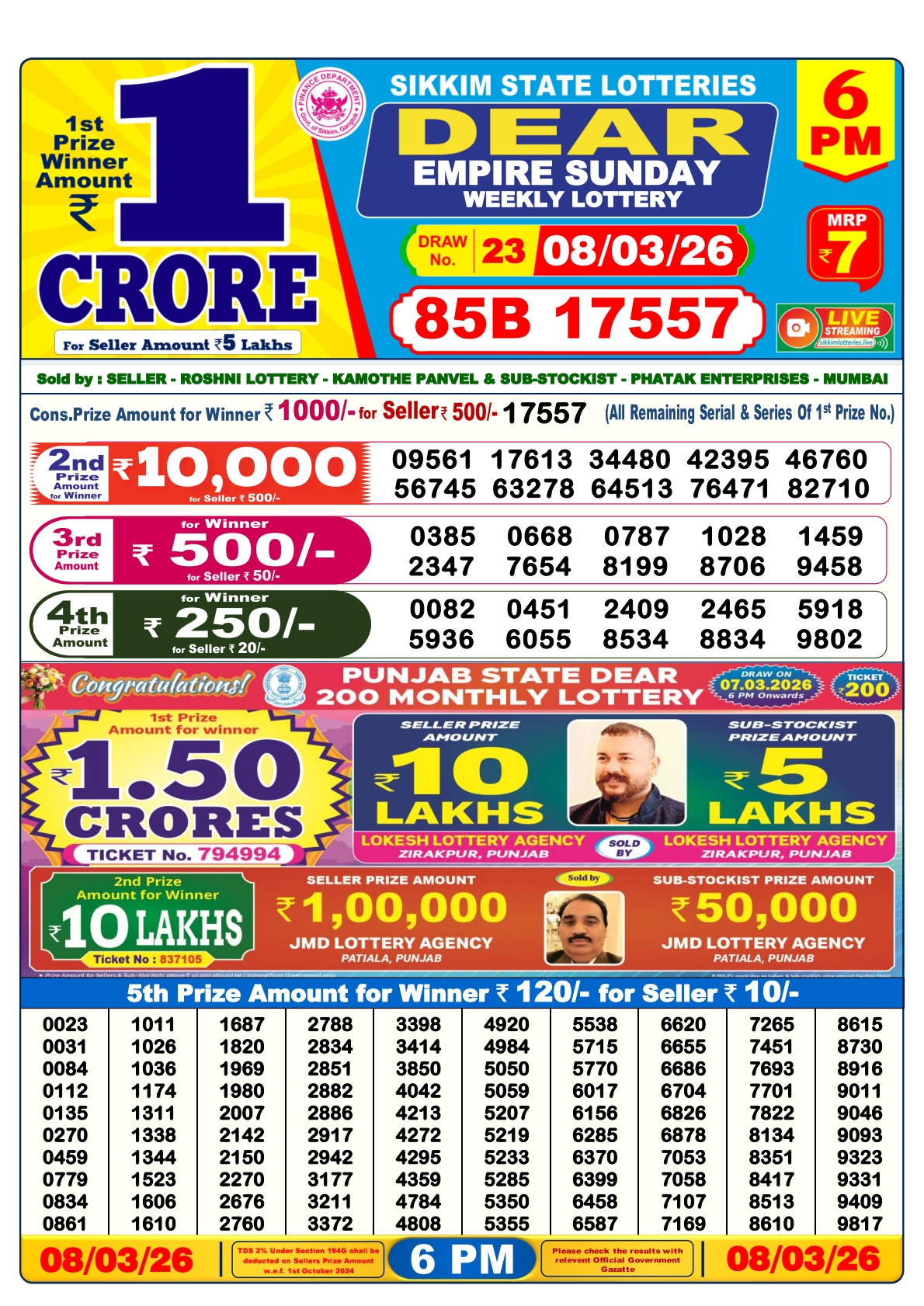 Today Lottery Sambad