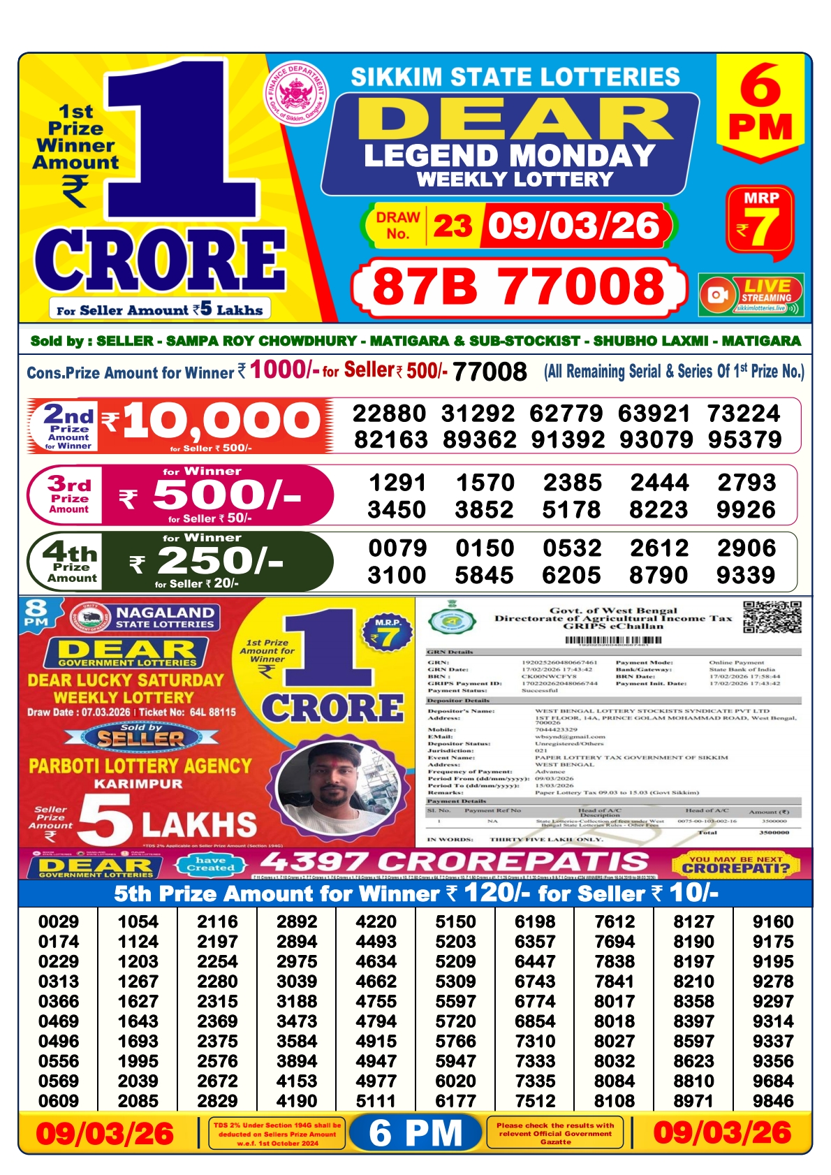Today Lottery Sambad