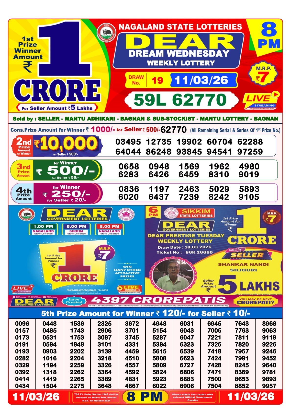 Today Lottery Sambad