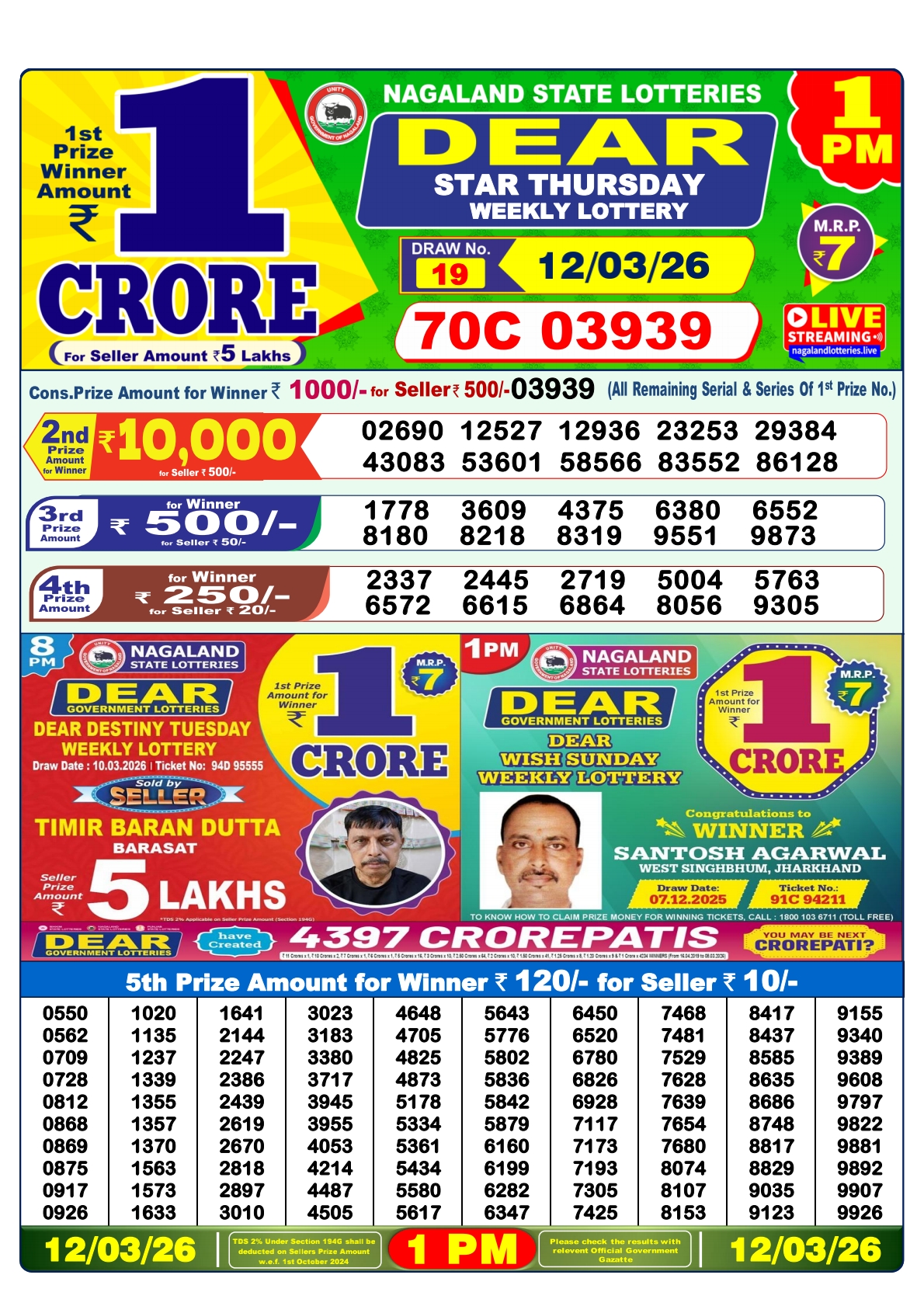 Today Lottery Sambad