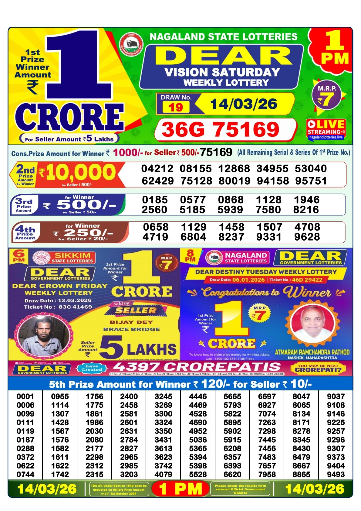 Today Lottery Sambad