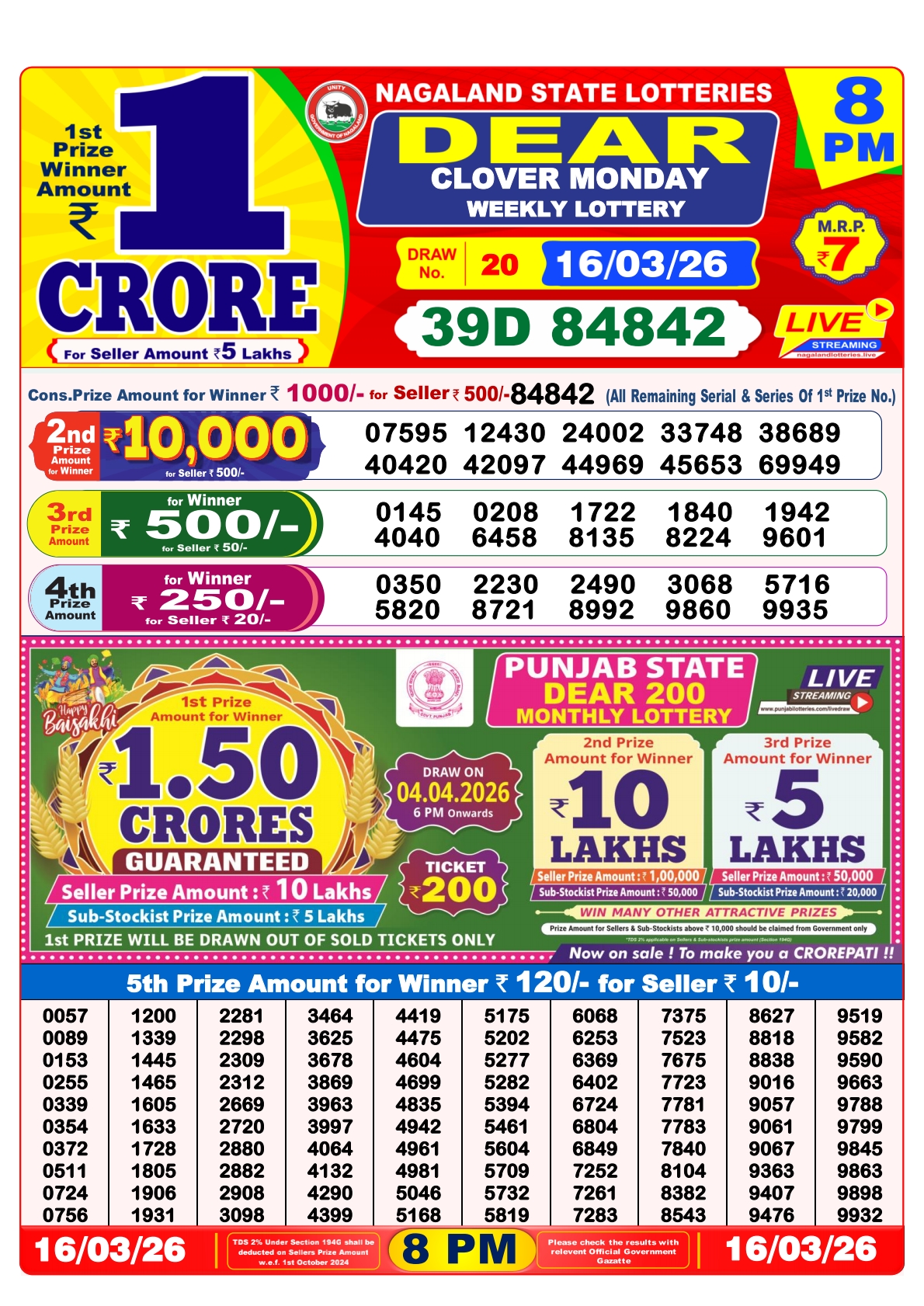 Today Lottery Sambad