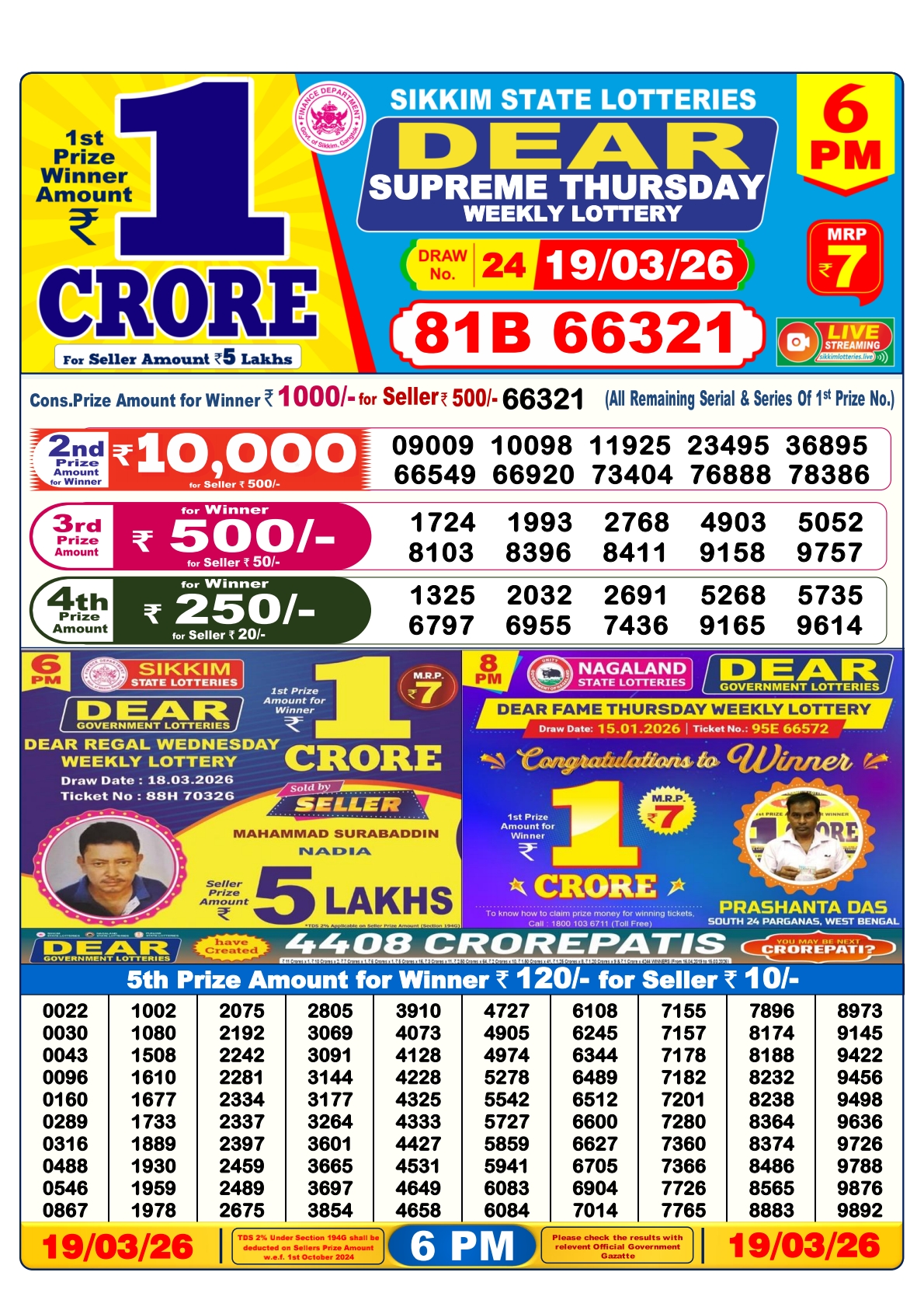 Today Lottery Sambad
