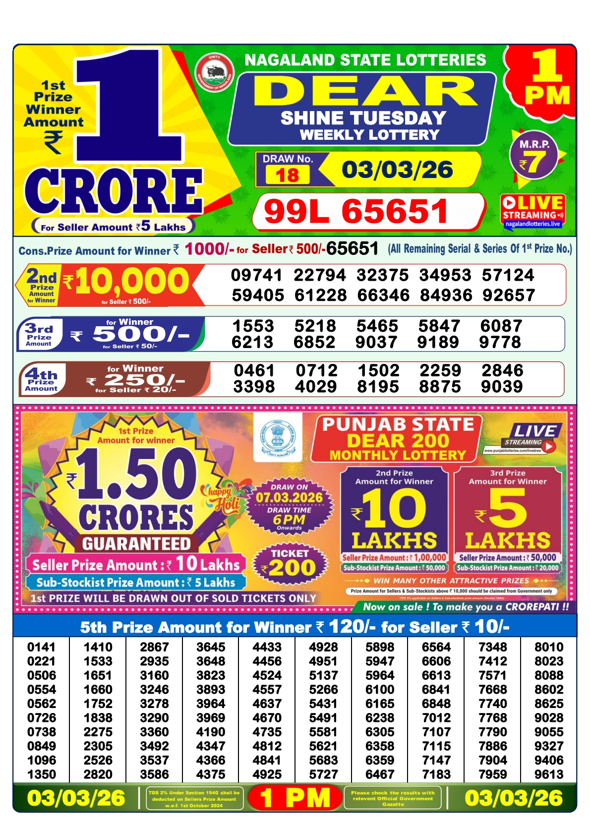 Today Lottery Sambad
