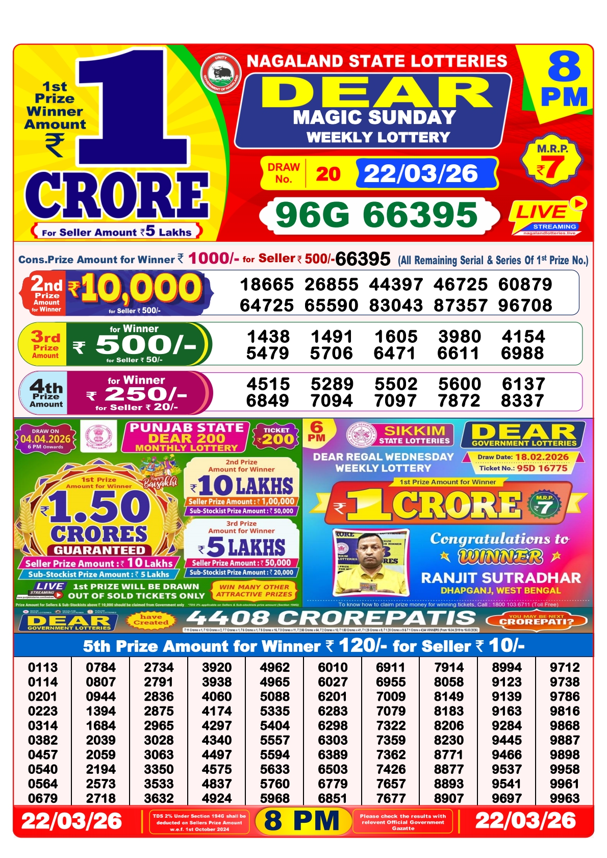 Today Lottery Sambad