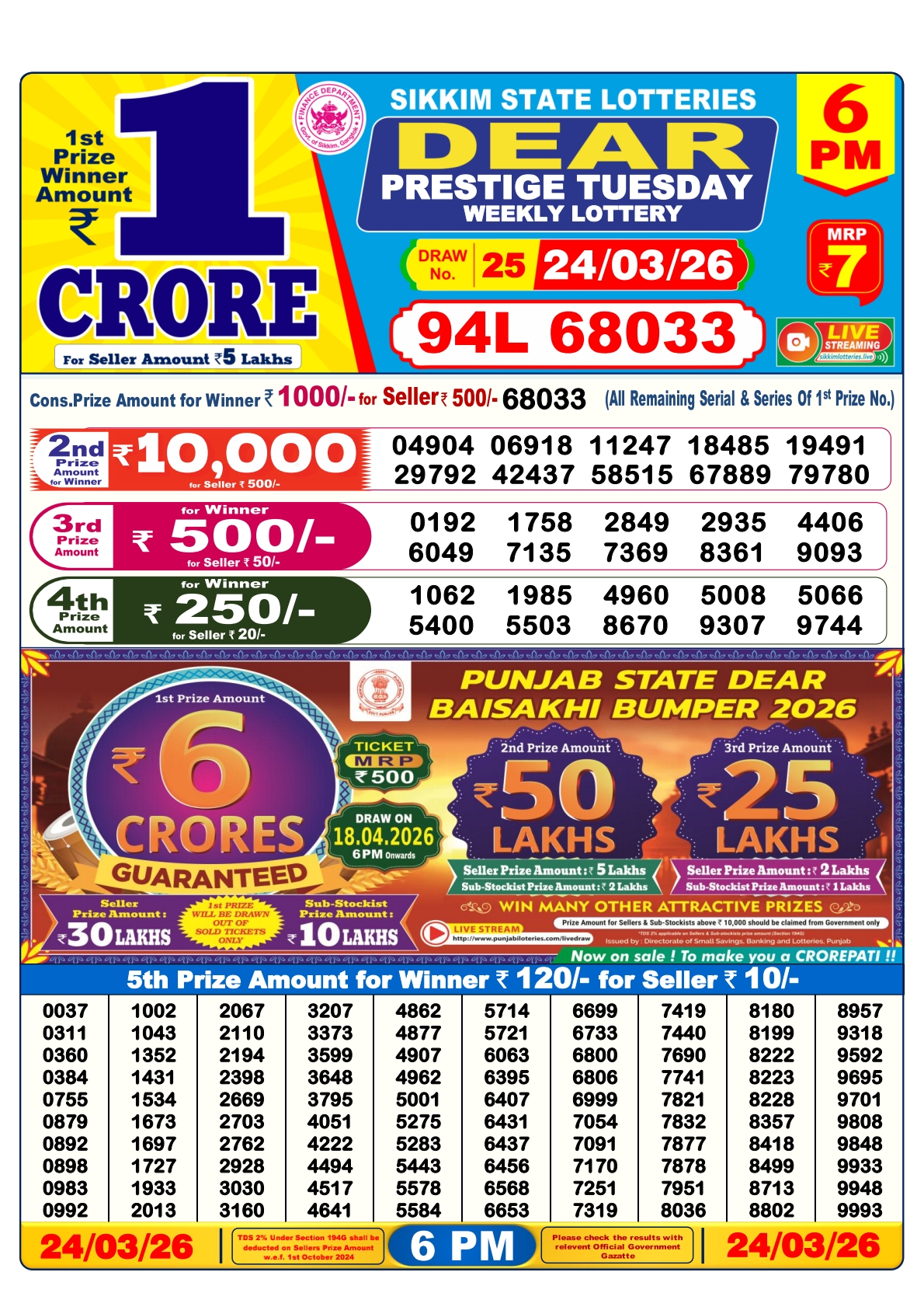 Today Lottery Sambad