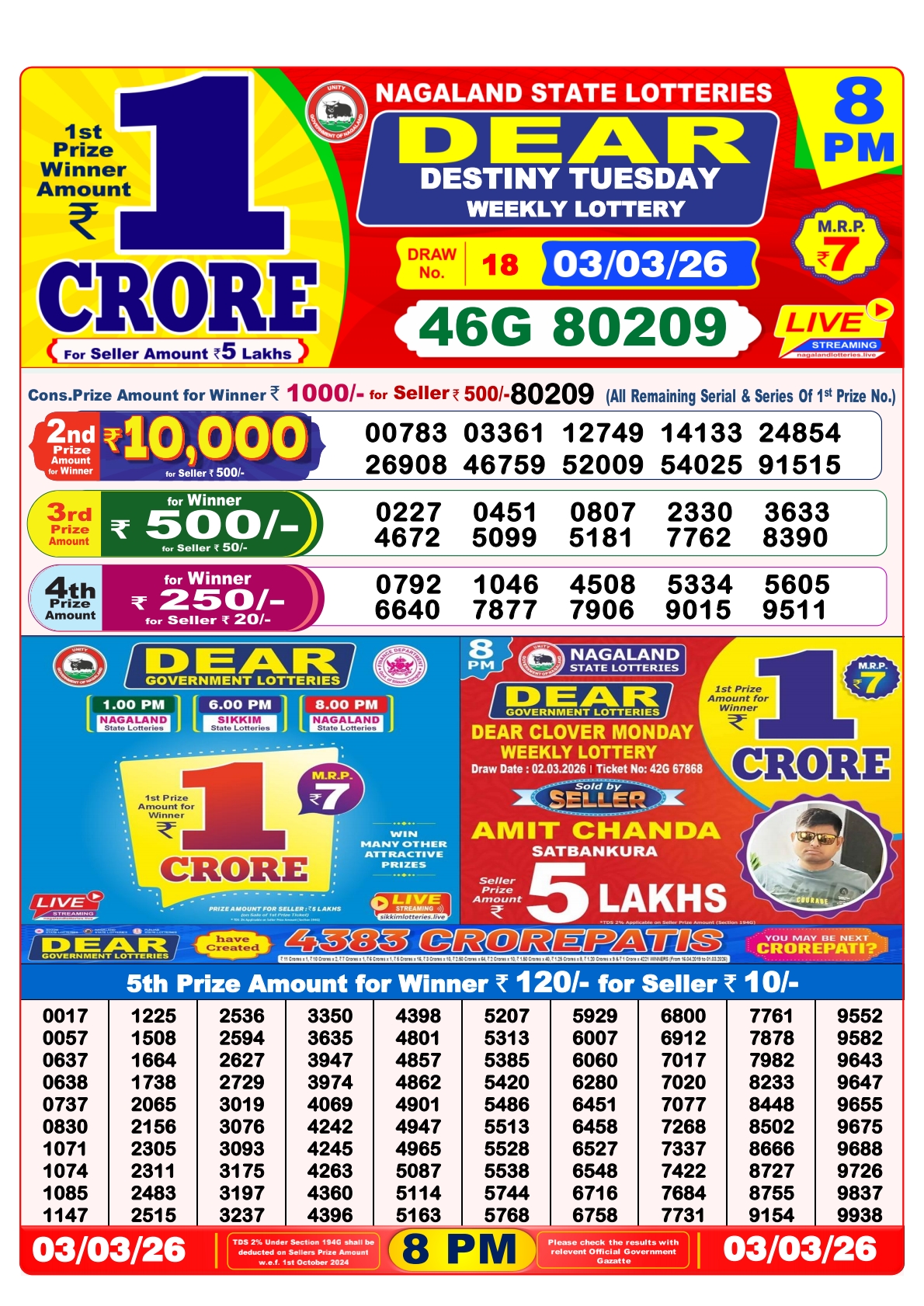 Today Lottery Sambad
