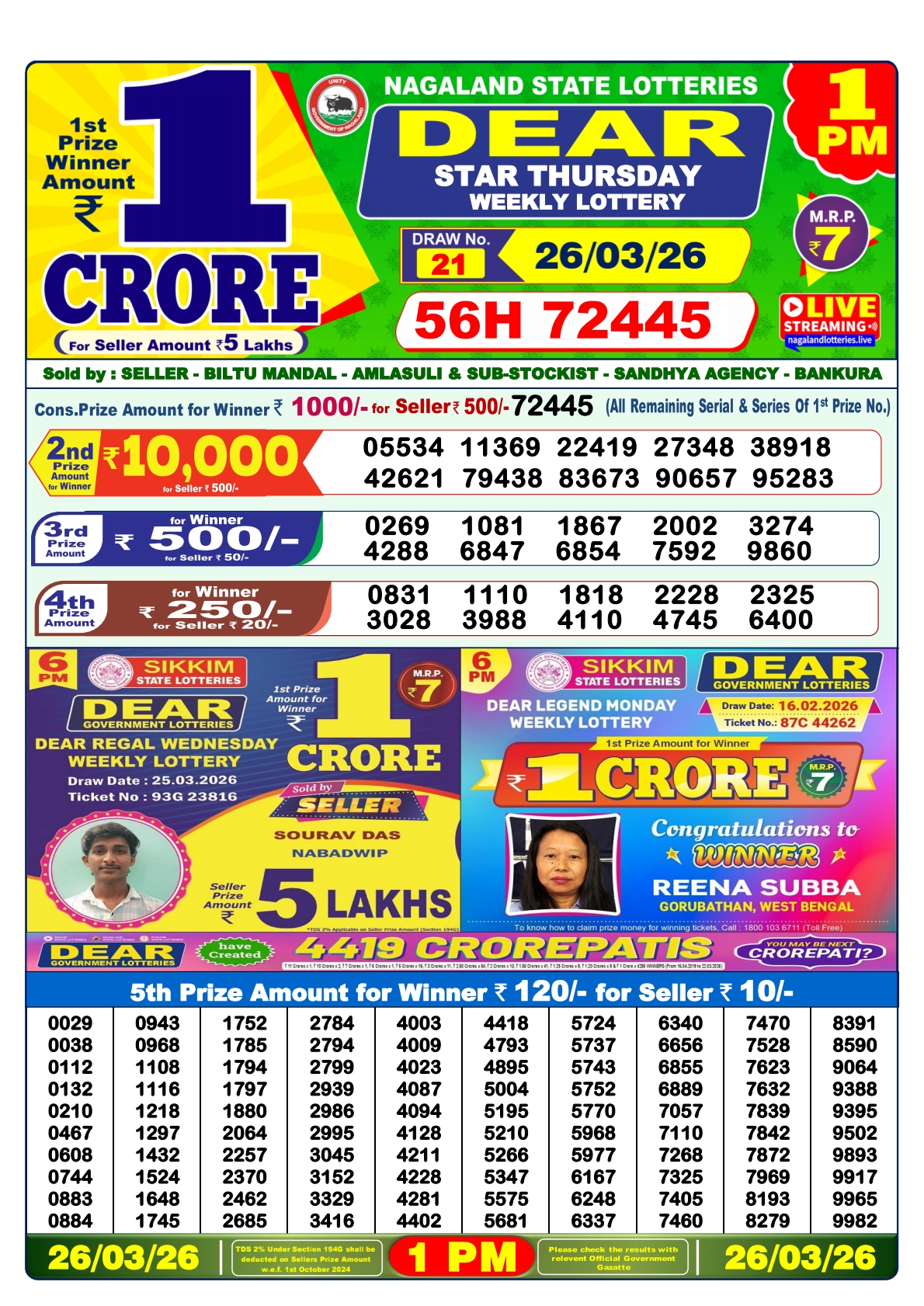 Today Lottery Sambad