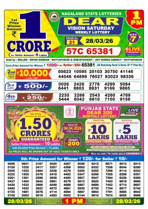 Today Lottery Sambad
