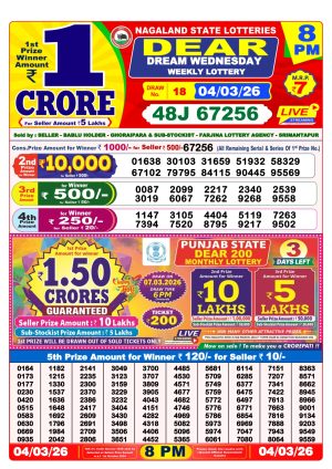 Today Lottery Sambad