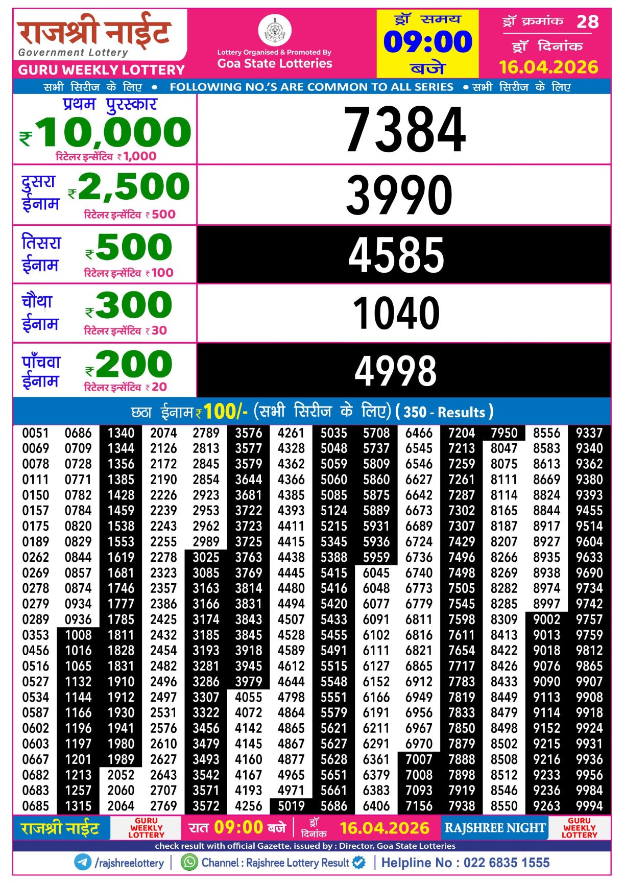 Today Lottery Sambad