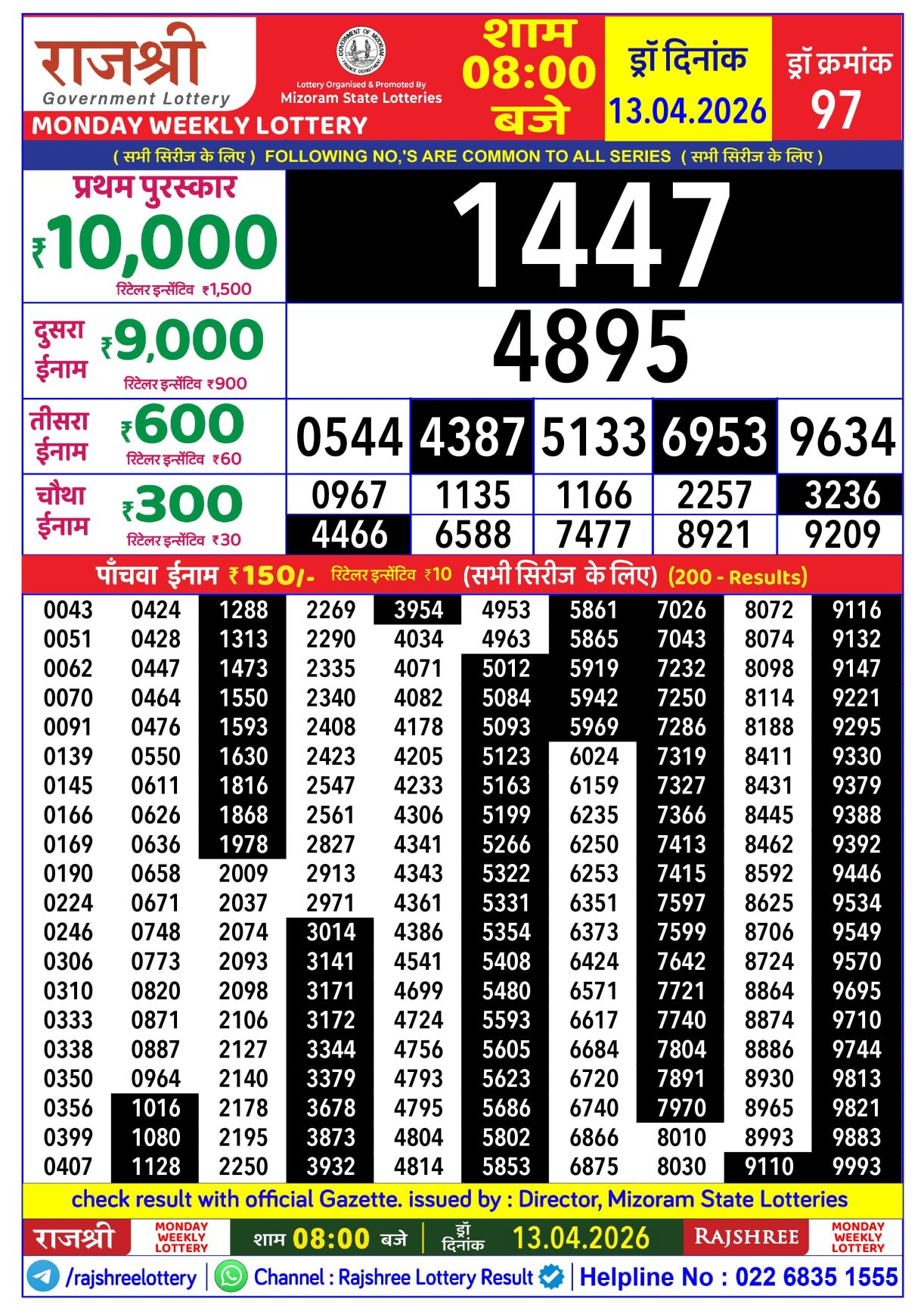 Today Lottery Sambad