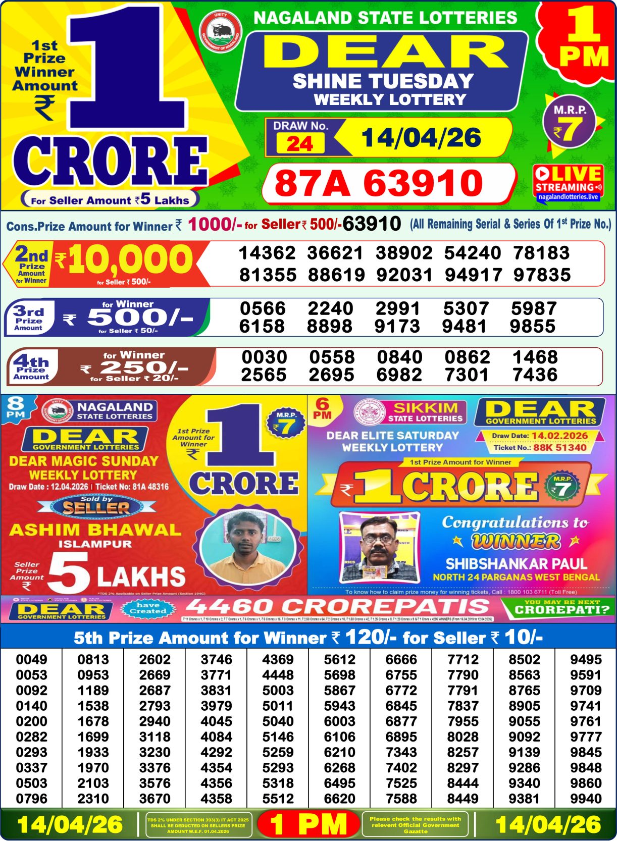 Today Lottery Sambad