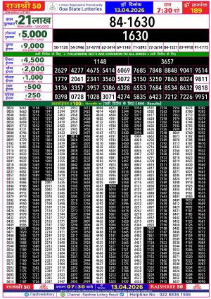 Today Lottery Sambad