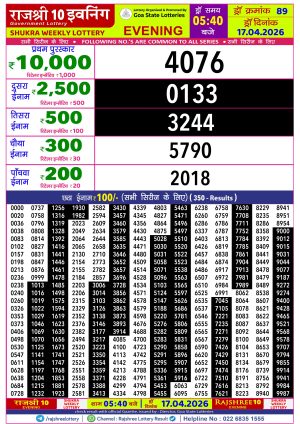 Today Lottery Sambad